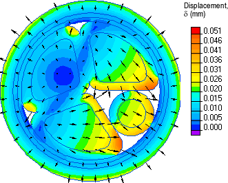 cable mechanical deformation