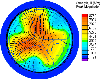 magnetic field strength distribution in the cable