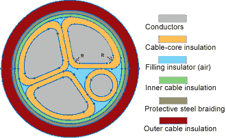 3-phase tetra-core cable