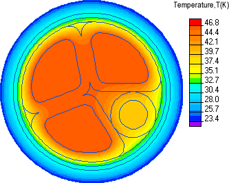 temperature distribution in the cable