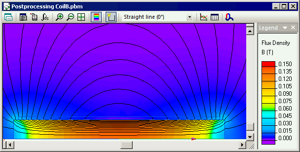 magnetic field distribution in CoilB