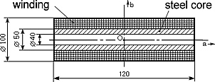 model of the coil with ferromagnetic core