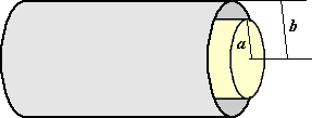 collinear cylinders model