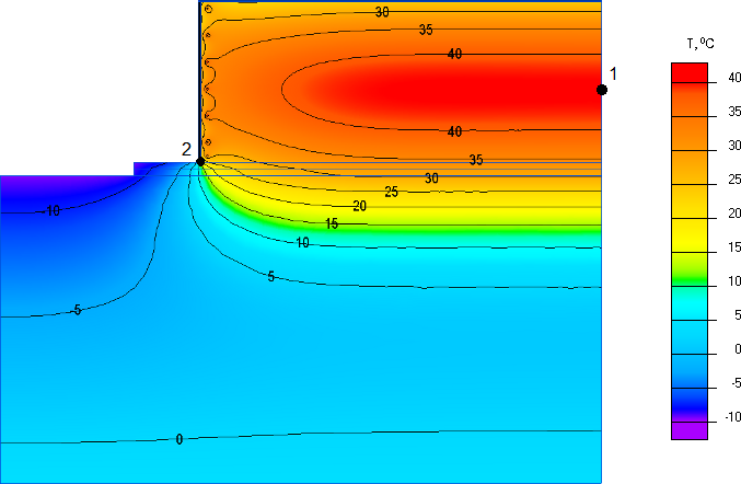 temperature distribution in the concrete plate