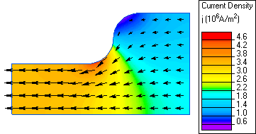 conducting sheet current distribution