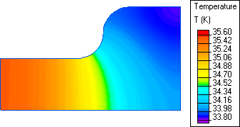 conducting sheet temperature distribution