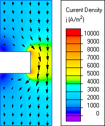 conductor current flow