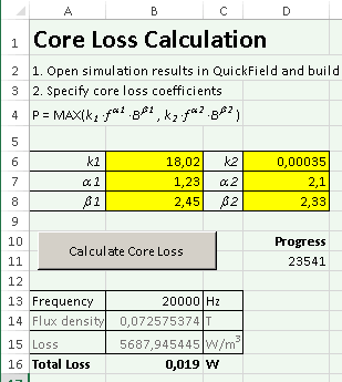 core loss square wave