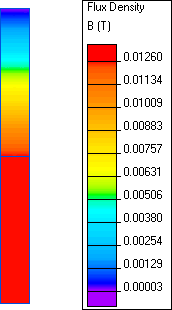 solenoid simulation