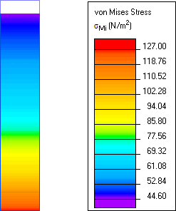 solenoid stress simulation