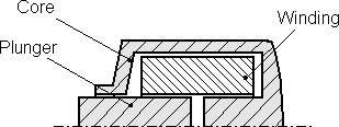 cylindrical magnetic device