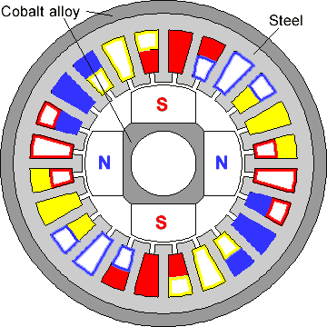 Electric DC motor model