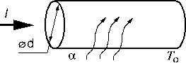 electric wire model