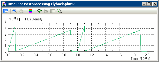 flyback transformer emc