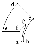 model of the equivalent conducting sheet