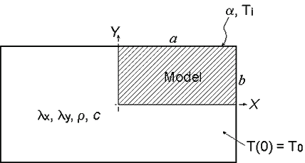 model of the orthotropic metal bar