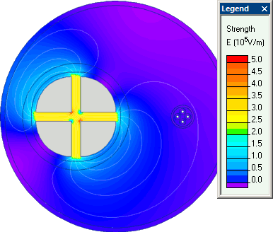 power cable EMC simulation