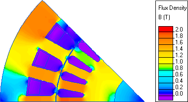squirrel-cage induction motor simulation