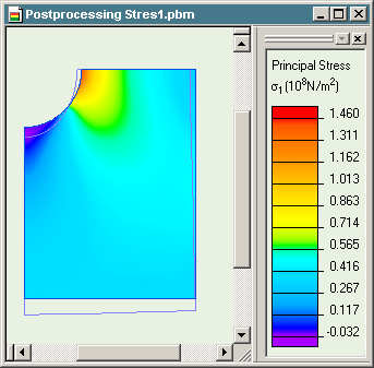 stress distibution in the perforated plate