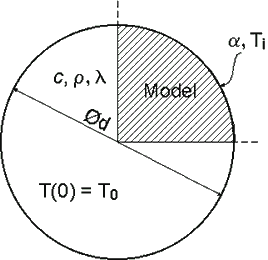 Copper wire heat transfer model