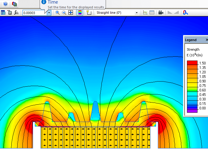 Surge impulse passing through the arrester