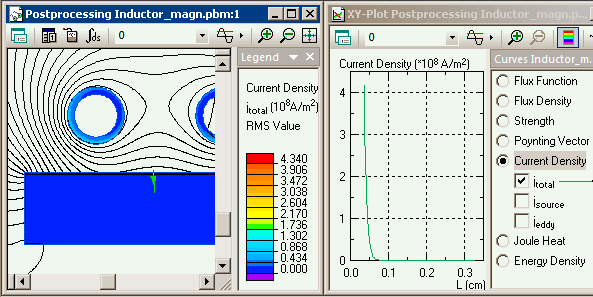 Eddy currents