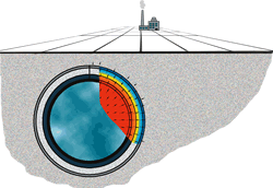 heat transfer simulation of the tube