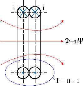 multi turn winding inductance