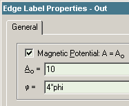 Rotating magnetic field modeling