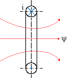 single turn inductance