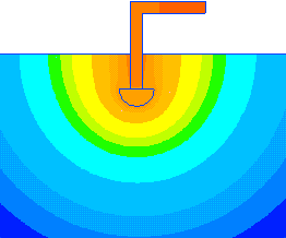dc conduction