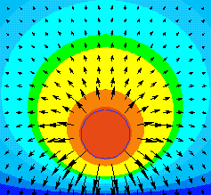 electrostatic